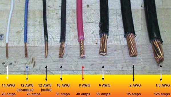 Evaluating Temperature Ratings for Power Cable Selection | Wires and Cables
